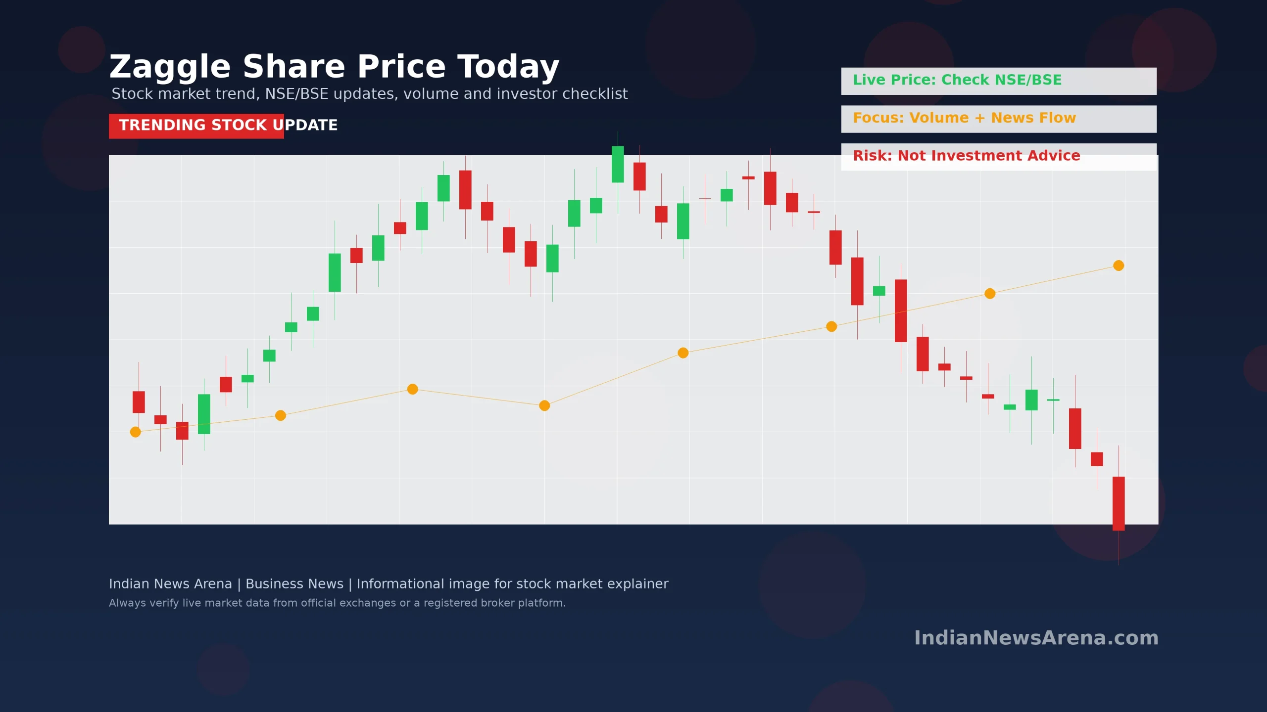 Zaggle share price today stock market update